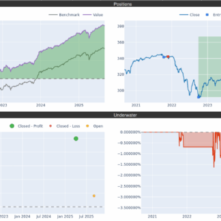 Allianz euro high yield rc (eur) fr0010032326