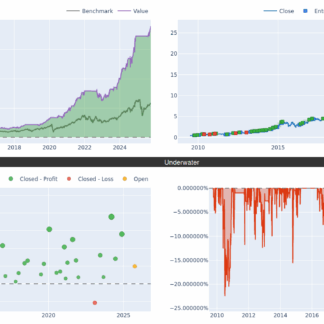 Amundi etf lev.msci usa daily fr0010755611