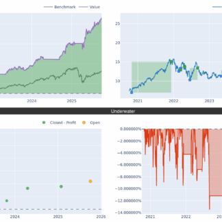 Amundi etf lev.msci usa daily fr0010755611 5years