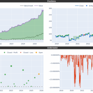 Amundi euro stoxx banks ucits etf acc lu1829219390