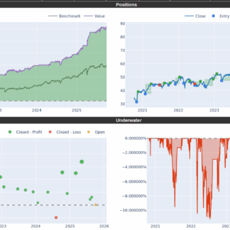 Amundi if l.st.eu.600 insuran. lu1834987973 5 years