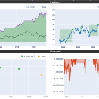Amundi if l.st.eur.600 healthc lu1834986900 5years
