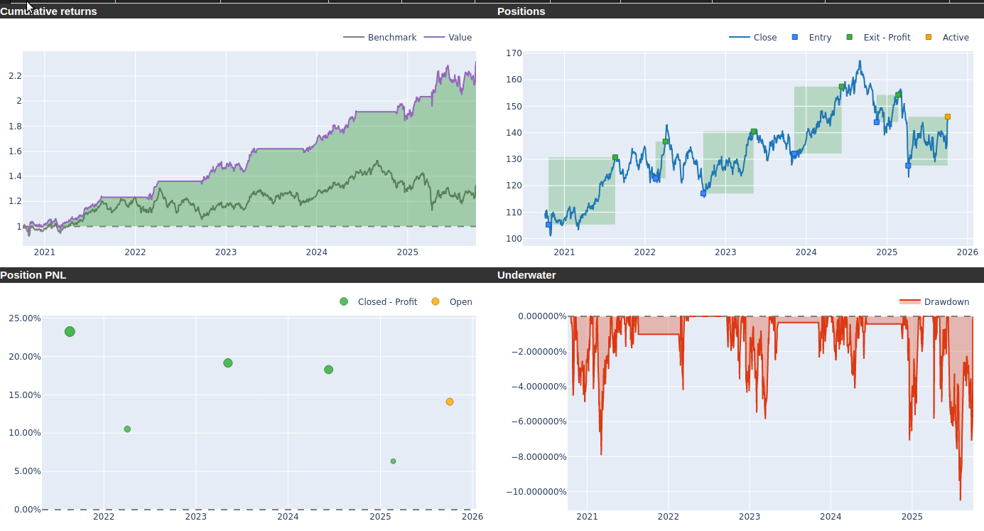 Amundi if l.st.eur.600 healthc lu1834986900 5years