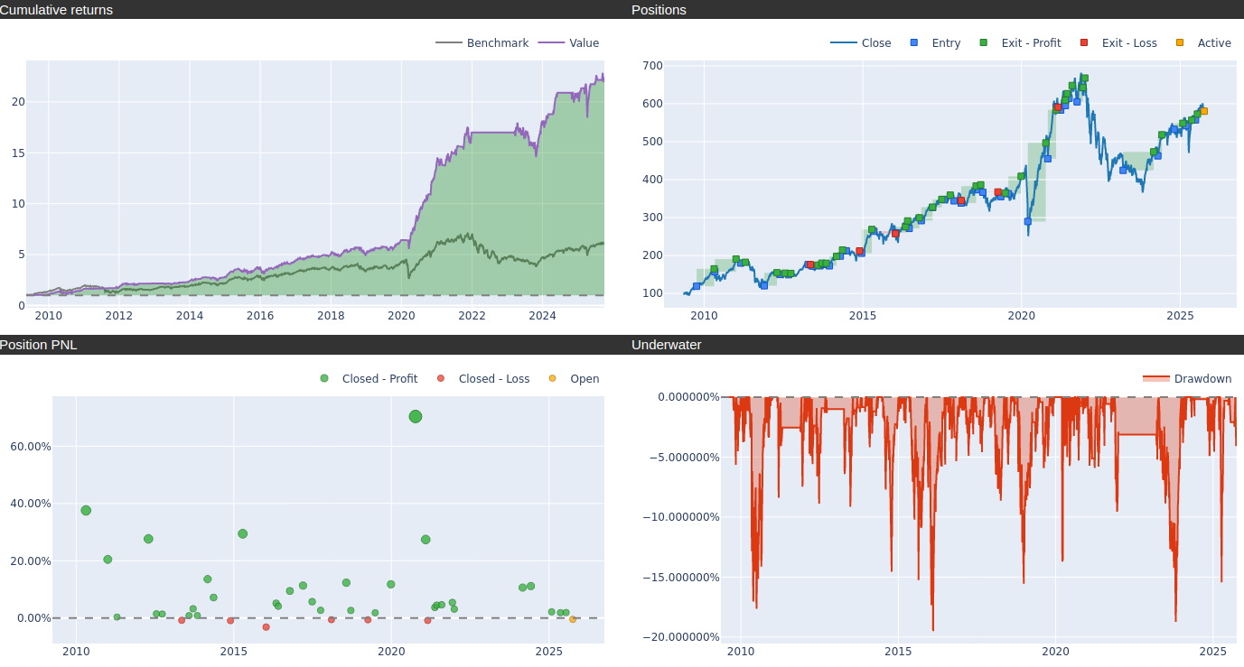 Bnpp nordic small cap classic eur acc lu0950372838 20 years