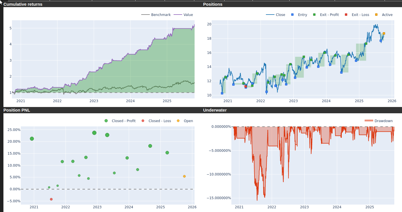 Engie fr0010208488 5years