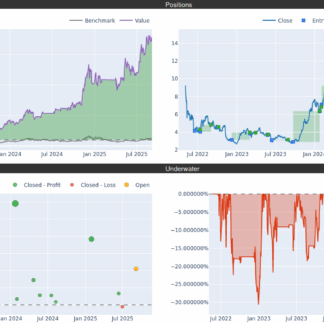 Vaneck etp ag 31.12.29 mvis contract l. de000a3gxnt4