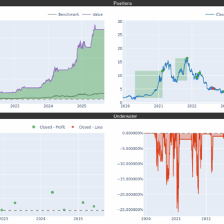 Wisdomtree bitcoin gb00bjydh287