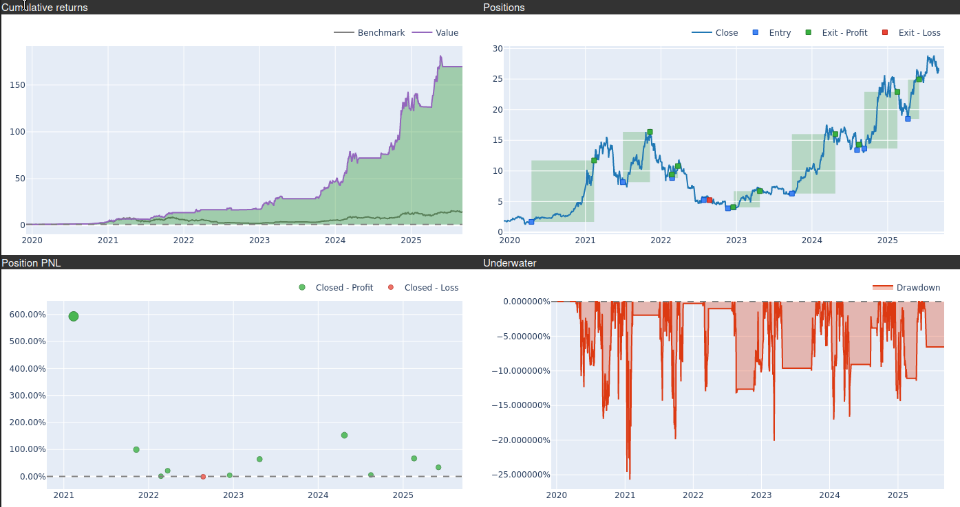 Wisdomtree bitcoin gb00bjydh287