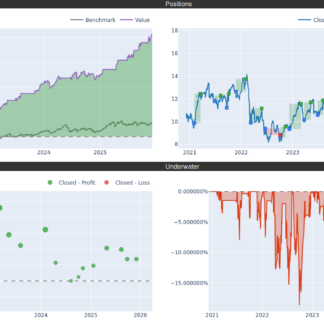 Credit agricole fr0000045072 over 5 years